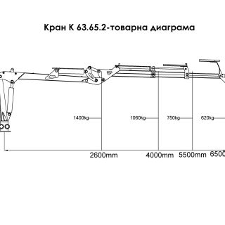 Хидравличен кран К 63.65.2