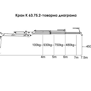 Хидравличен Кран К 63.75.2